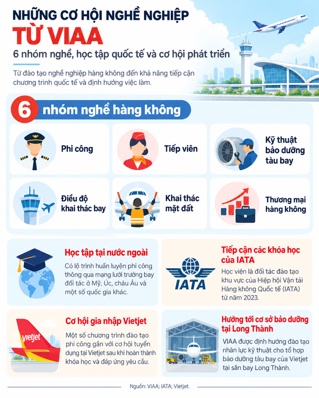 Đằng sau học viện tiến sĩ Nguyễn Thị Phương Thảo duy trì suốt 14 năm: Trao cơ hội tới Mỹ, Úc, châu Âu cho hàng trăm ngàn người, vừa đón tin vui lớn sau cuộc tái cấu trúc - Ảnh 6.