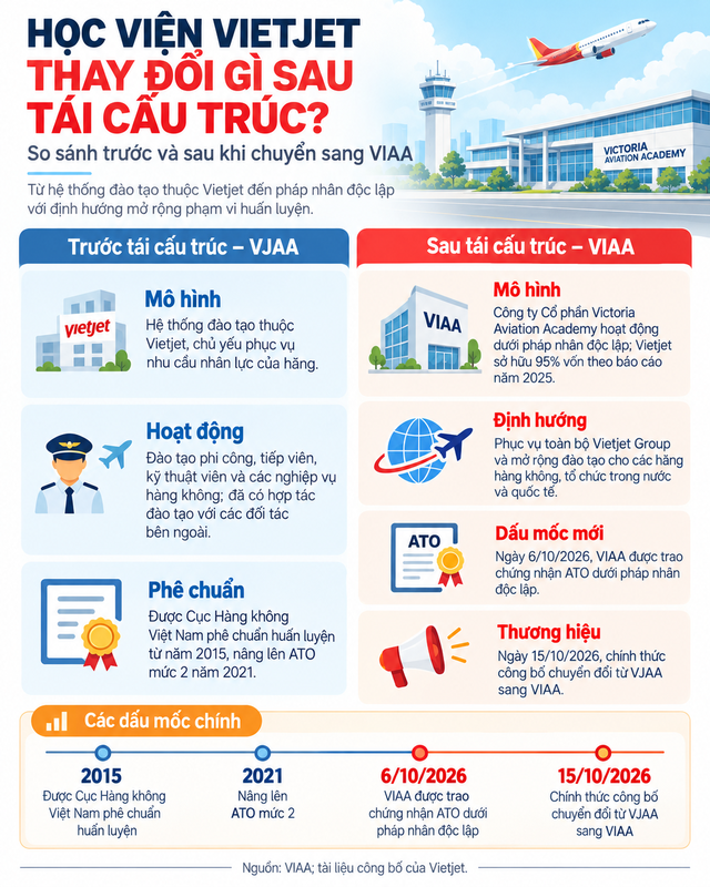 Đằng sau học viện tiến sĩ Nguyễn Thị Phương Thảo duy trì suốt 14 năm: Trao cơ hội tới Mỹ, Úc, châu Âu cho hàng trăm ngàn người, vừa đón tin vui lớn sau cuộc tái cấu trúc - Ảnh 8.