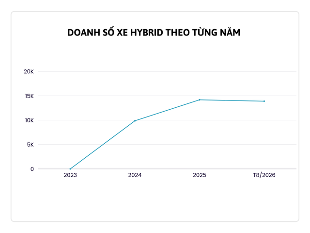 Xe Trung Quốc khó đấu Toyota, chưa dễ đối đầu VinFast: Bất ngờ tìm thấy một ‘khe cửa’ tại Việt Nam - Ảnh 3.