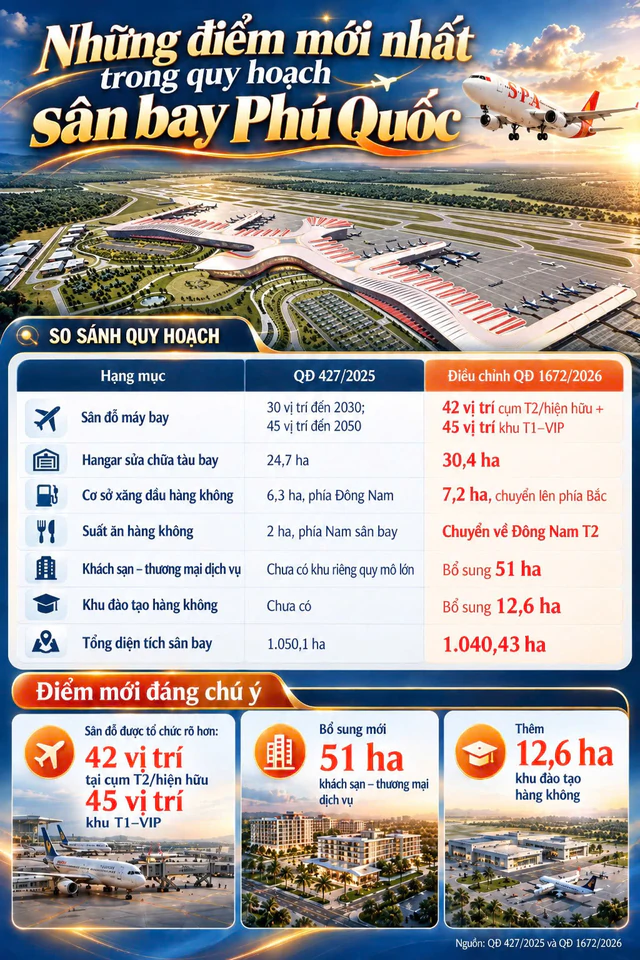 Hơn 7.600 kỹ sư, c&ocirc;ng nh&acirc;n đang ng&agrave;y đ&ecirc;m b&aacute;m s&aacute;t c&ocirc;ng trường, biến 1 s&acirc;n bay của Việt Nam th&agrave;nh &ldquo;th&agrave;nh phố h&agrave;ng kh&ocirc;ng&rdquo; độc đ&aacute;o - Ảnh 4.