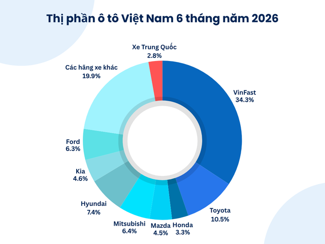 Xe Trung Quốc khó đấu Toyota, chưa dễ đối đầu VinFast: Bất ngờ tìm thấy một ‘khe cửa’ tại Việt Nam - Ảnh 2.
