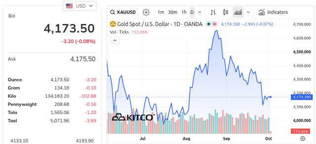 Bộ đôi quỹ ETF nắm lượng vàng khổng lồ trở lại “gom hàng" ảnh 2