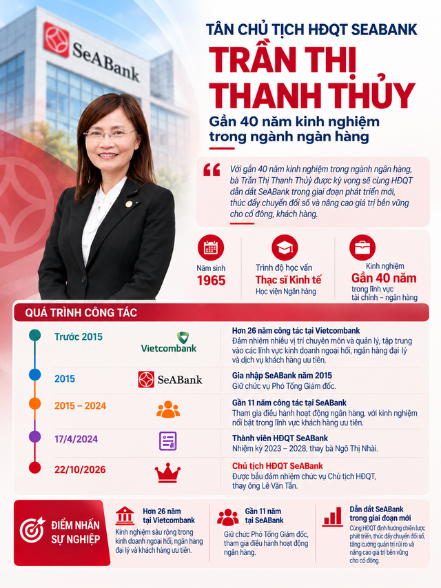 Chân dung tân Chủ tịch SeABank: Thạc sĩ Học viện Ngân hàng, hơn 26 năm làm việc tại Vietcombank, gần 11 năm gắn bó với SeABank, chuyên phát triển khách hàng VIP ảnh 1