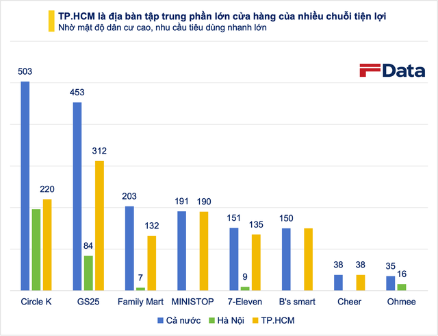 'Miếng bánh' cửa hàng tiện lợi 11.100 tỷ đồng: Cuộc đua song mã và 'cơn địa chấn' từ gã khổng lồ Masan - Ảnh 4.