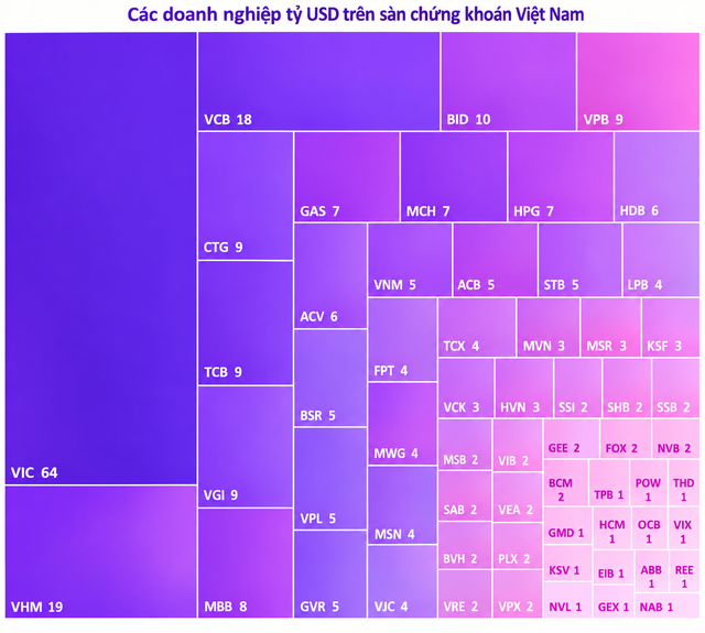 30 năm chứng khoán Việt Nam: Từ 2 cổ phiếu đến 10 triệu tỷ vốn hóa, một chương mới đang mở ra - Ảnh 5.