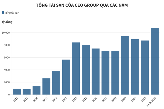 Một cựu sinh viên Kinh tế Quốc dân từng ước ao có 10 tỷ đồng, nay sở hữu doanh nghiệp bất động sản nghìn tỷ- Ảnh 3.