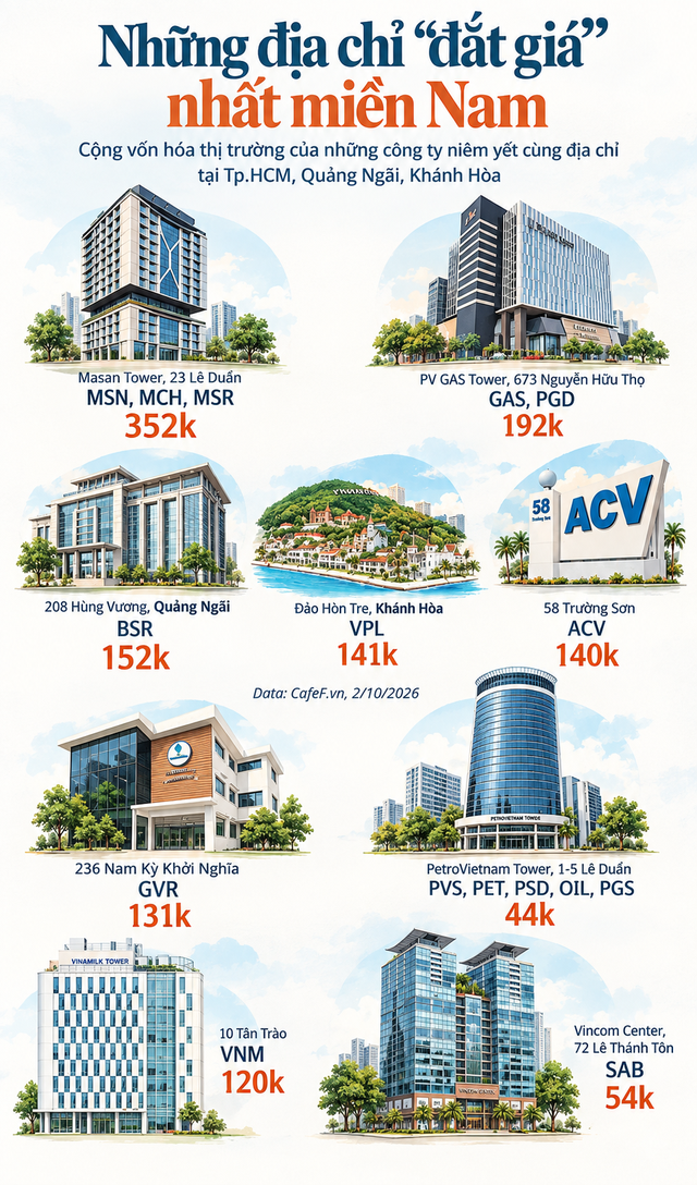 Những địa chỉ đắt giá nhất Việt Nam: 1 góc ở Long Biên “chứa” hơn 2,35 triệu tỷ đồng vốn hóa, trụ sở FPT, Vinamilk xếp thứ mấy? ảnh 2