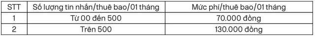Từ hôm nay (5/10), Agribank sẽ tự động trừ từ 70.000 - 130.000 đồng/tháng vào tài khoản những khách hàng sau- Ảnh 1.