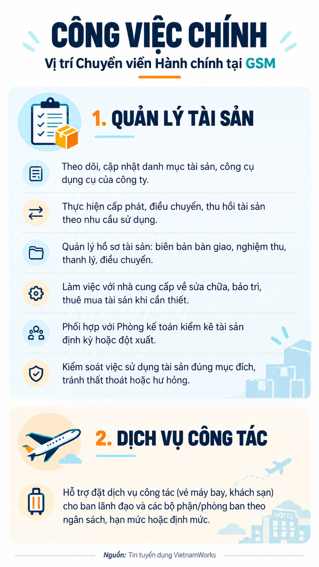 Con trai thứ 2 của tỷ ph&uacute; Phạm Nhật Vượng đang tuyển nh&acirc;n vi&ecirc;n mới, c&ocirc;ng việc li&ecirc;n quan nhiều tới t&agrave;i sản c&ocirc;ng ty, y&ecirc;u cầu th&agrave;nh thạo tin học văn ph&ograve;ng, ưu ti&ecirc;n giỏi 1 kỹ năng, lương l&ecirc;n tới hơn 20 triệu đồng/th&aacute;ng - Ảnh 2.