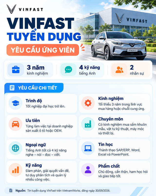 Con trai ông Phạm Nhật Vượng đang tuyển gấp nhân sự mới, công việc liên quan nhiều tới sản phẩm của công ty, ưu tiên người biết "nghe - nói - đọc - viết", mức lương gây tò mò - Ảnh 5.