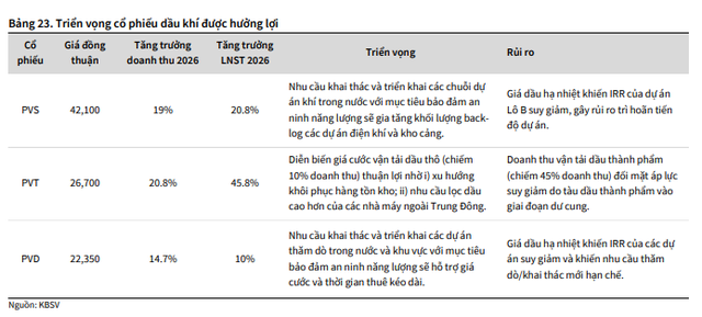 KBSV hạ dự báo VN-Index xuống 1.800 điểm, gọi tên 3 nhóm cổ phiếu đáng chú ý trong quý IV - Ảnh 2.