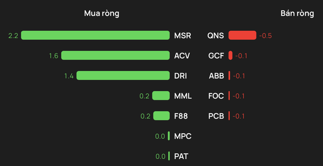 Khối ngoại mua ròng hơn 1.200 tỷ đồng phiên các quỹ ETF mới nổi giải ngân đợt 1, cổ phiếu nào được gom mạnh nhất? ảnh 3