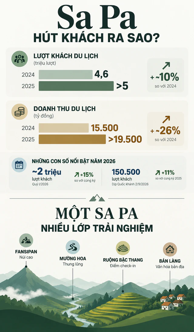 Việt Nam có “tòa tháp xanh 121 tầng” giữa núi: Không xây bằng bê tông, nằm ở điểm đến hàng triệu khách mỗi năm - Ảnh 2.
