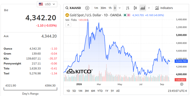 Gã khổng lồ BlackRock vừa "gom" hàng trăm tấn vàng bạc chỉ trong 1 ngày ảnh 3