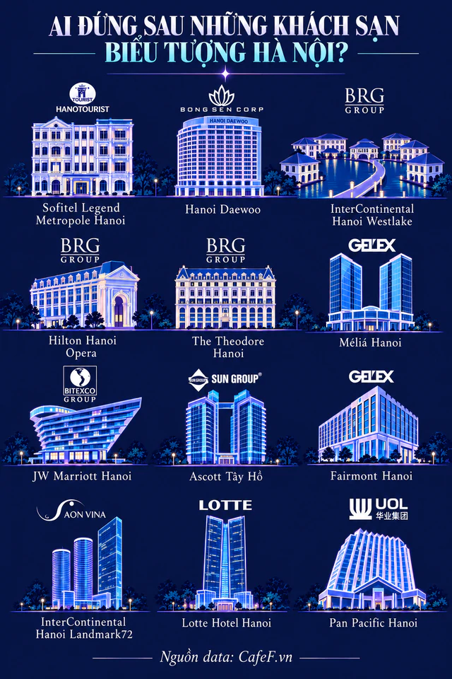 Chủ nhân thực sự của Meliá, Metropole, Daewoo... những khách sạn 5 sao nổi tiếng nhất Hà Nội là ai? ảnh 1