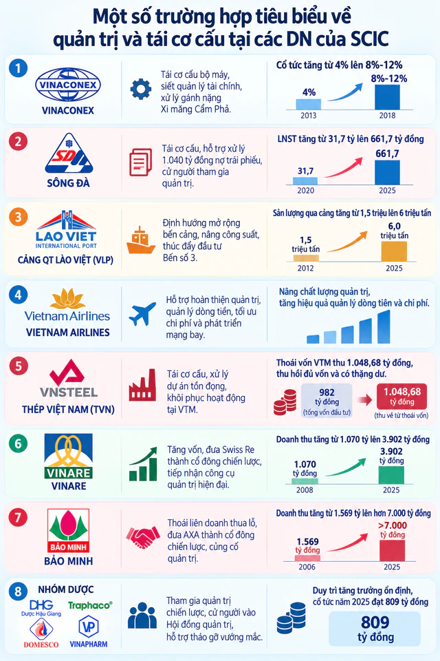 Những lần “cá mập” Nhà nước ra tay cứu nạn cho Vinaconex, Sông Đà, Vietnam Airlines, Thép Việt Nam ảnh 1
