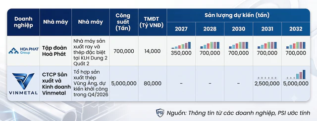 Tỷ phú Phạm Nhật Vượng và Trần Đình Long cùng nhắm tới 'mỏ vàng' 4 triệu tấn tại Việt Nam ảnh 4